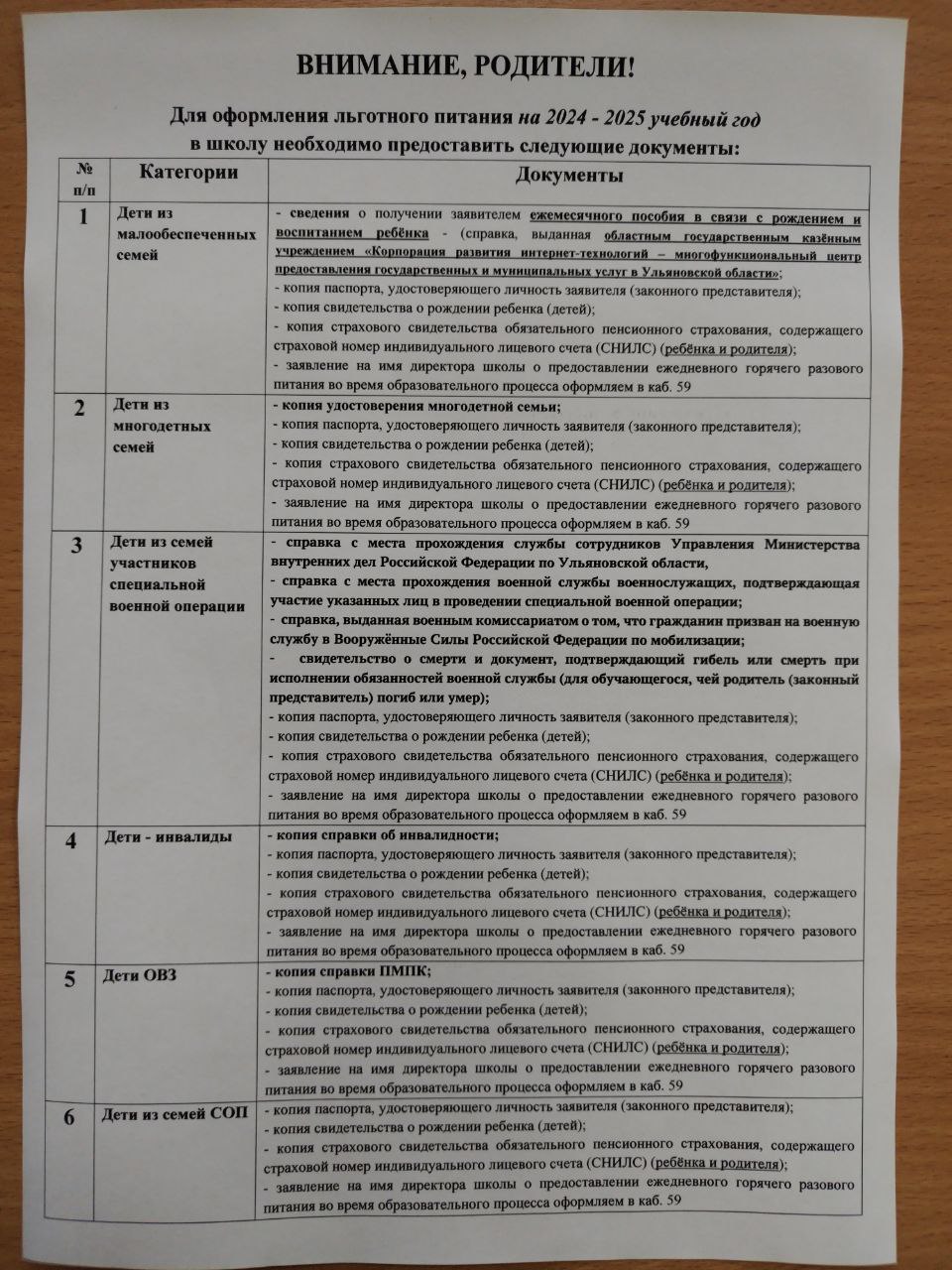 Перечень необходимых документов для оформления льготного питания на 2024-2025 учебный год.